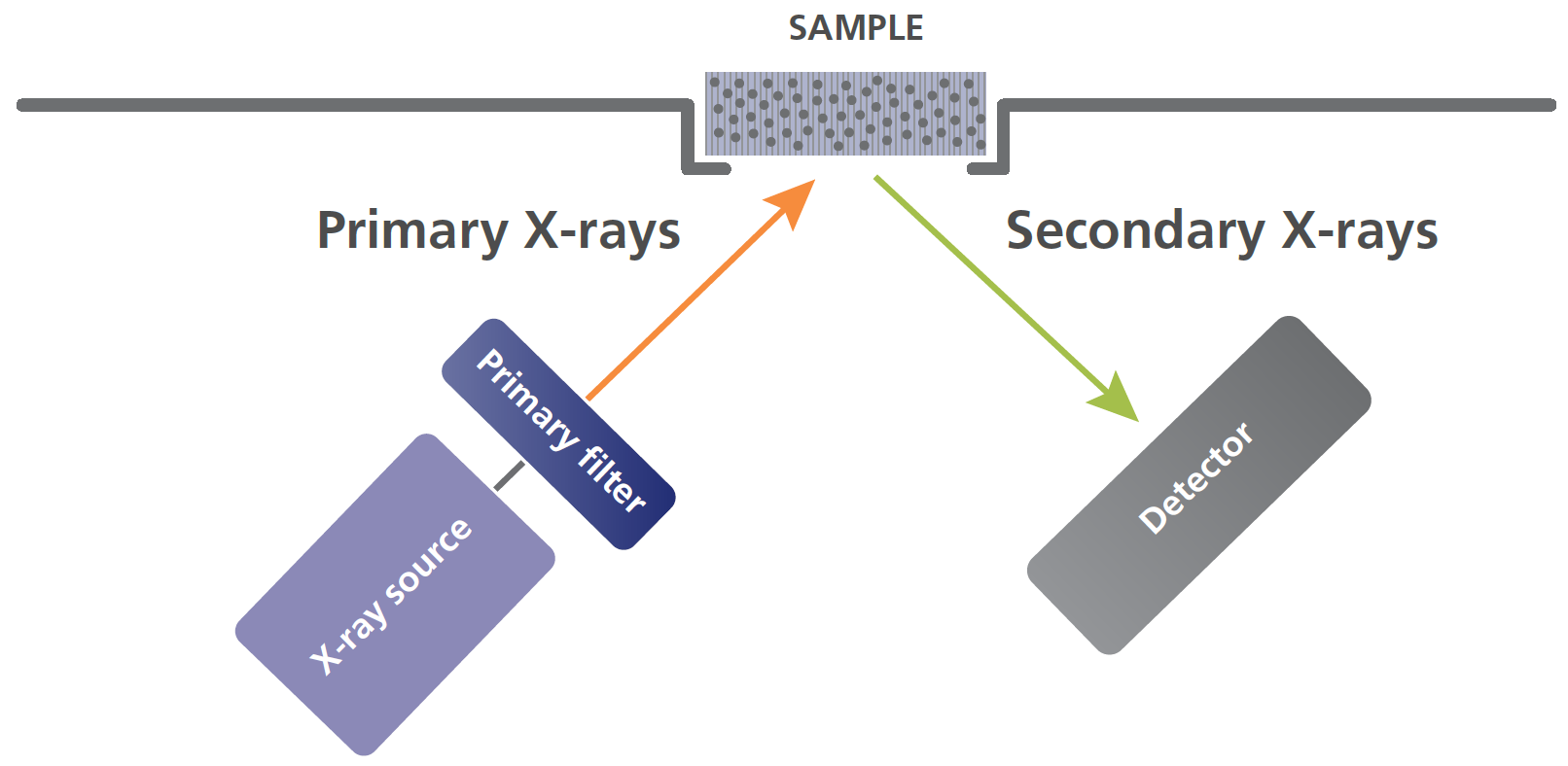 XRFの仕組み